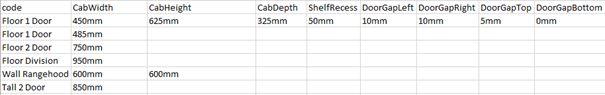 Import Data into CabMaster